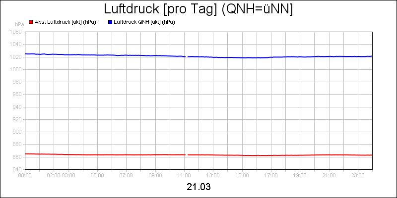 line diagram