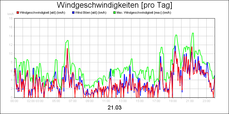 line diagram