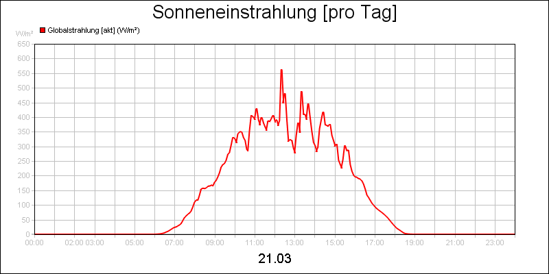 line diagram