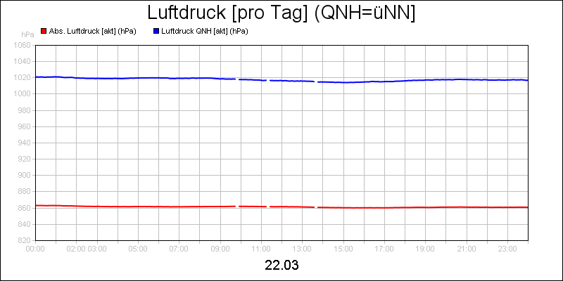 line diagram