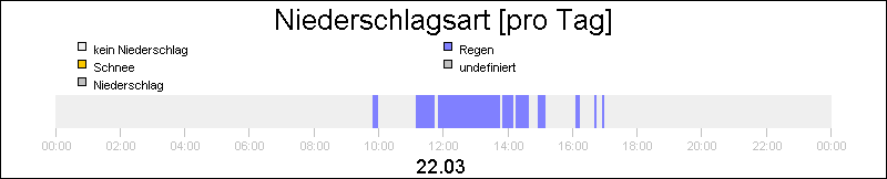 bar diagram