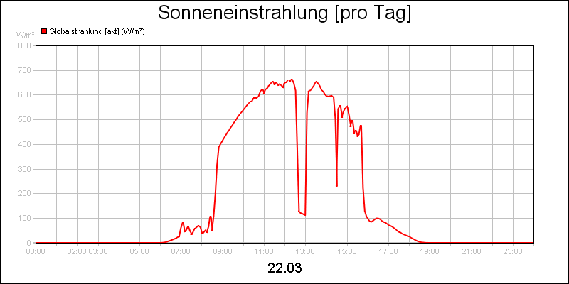 line diagram