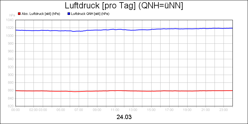 line diagram