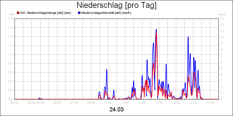 line diagram