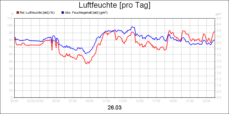 line diagram