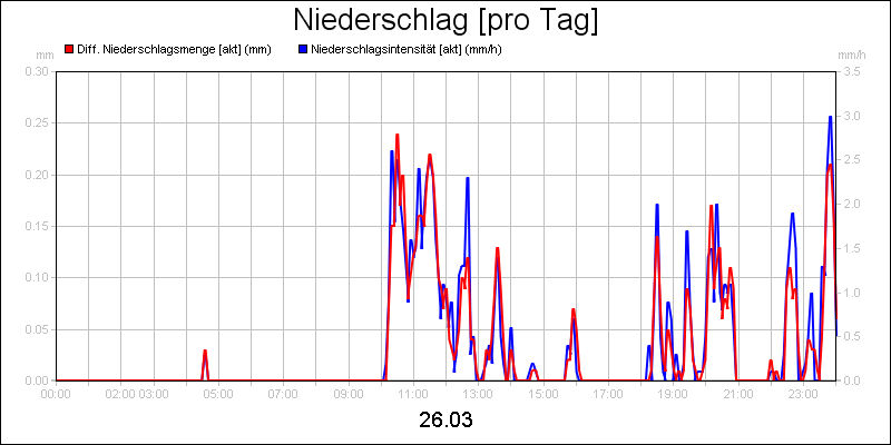 line diagram