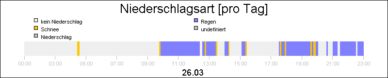 bar diagram