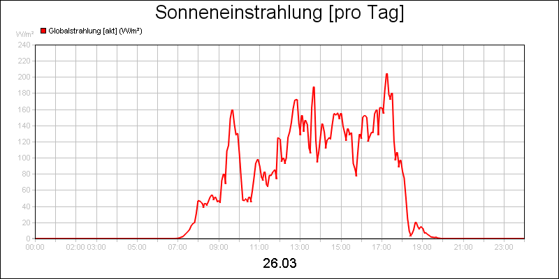 line diagram