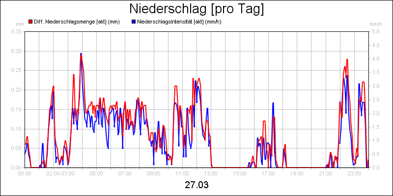line diagram