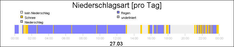 bar diagram