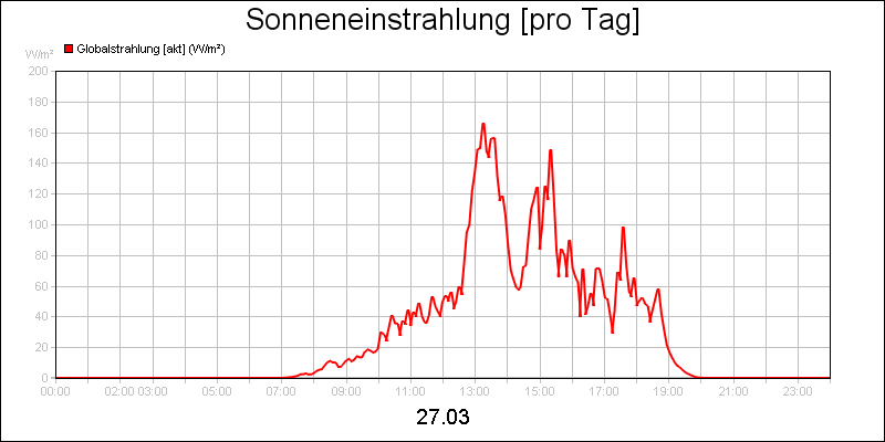 line diagram