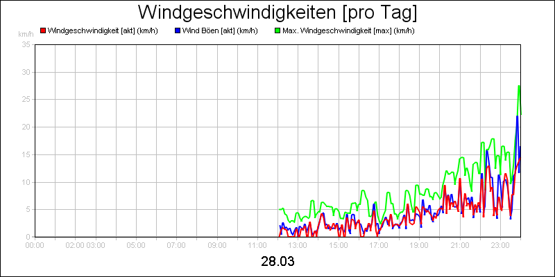 line diagram