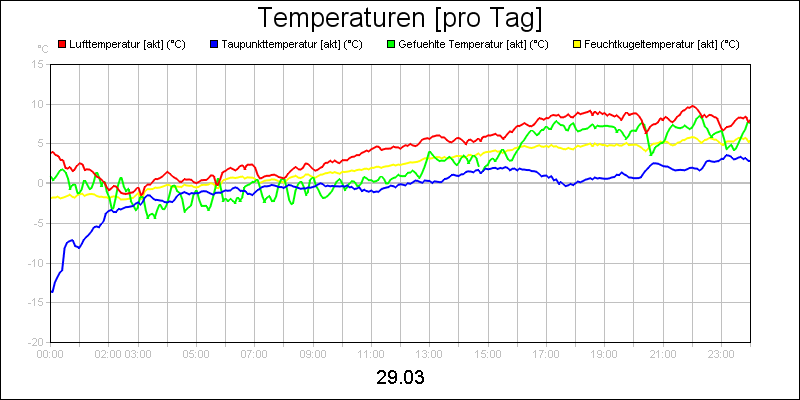 line diagram