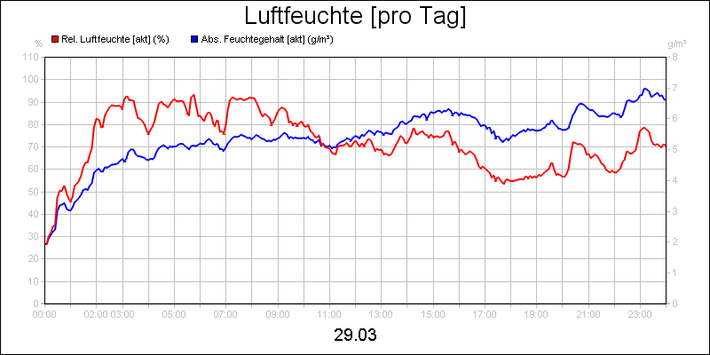 line diagram