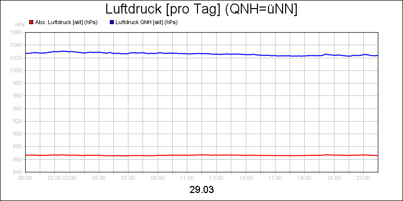 line diagram