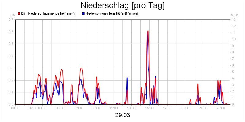 line diagram