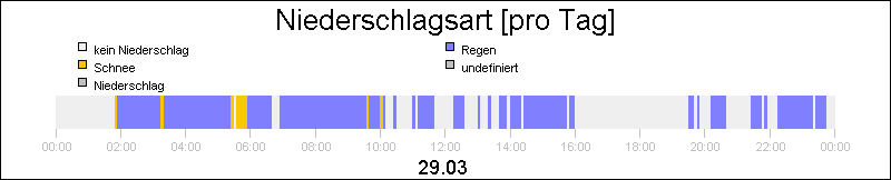 bar diagram