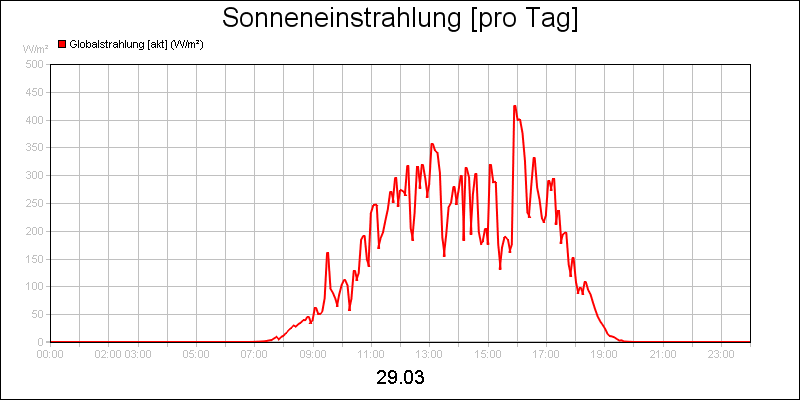 line diagram
