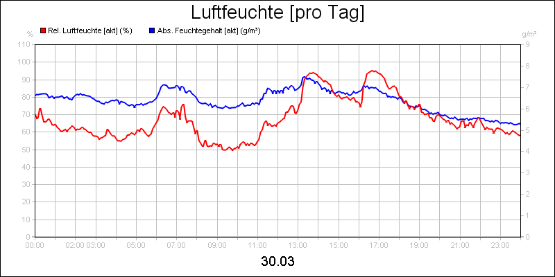 line diagram