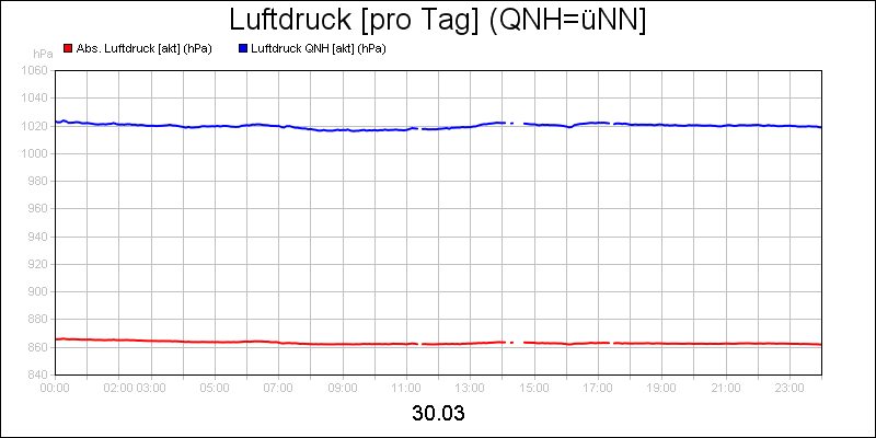 line diagram