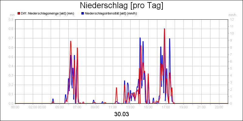 line diagram