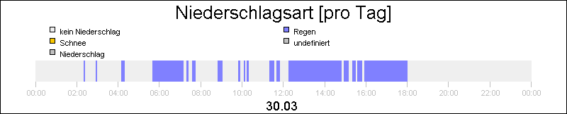 bar diagram