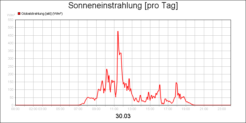 line diagram