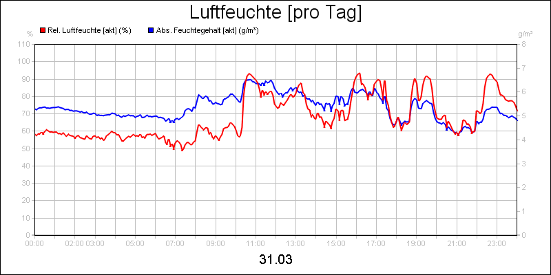 line diagram