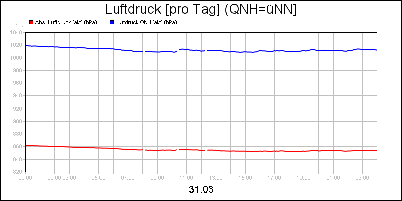 line diagram
