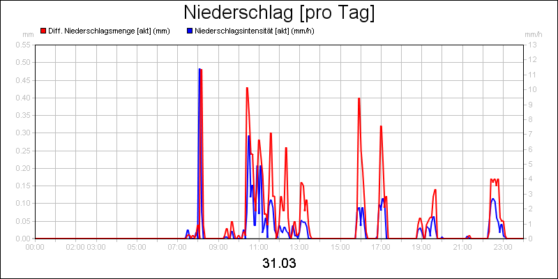 line diagram