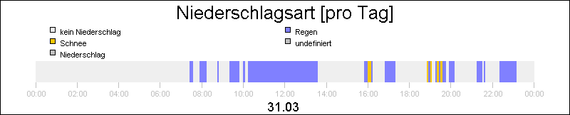 bar diagram