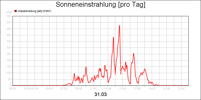 line diagram