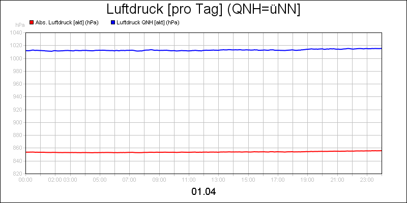 line diagram