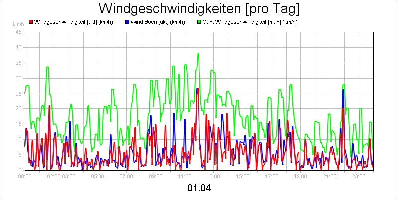 line diagram