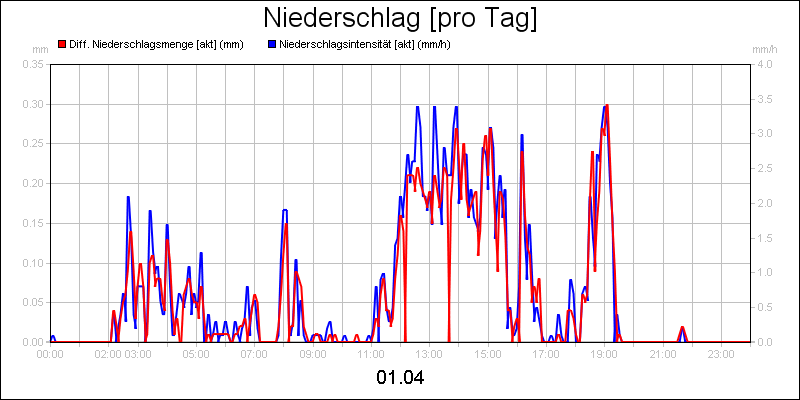 line diagram
