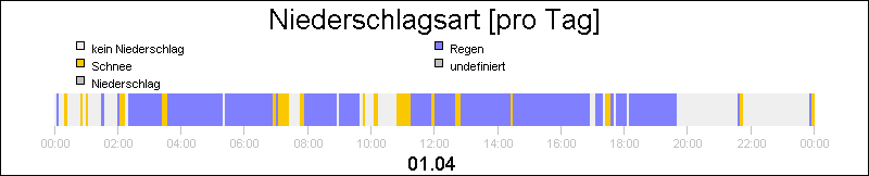 bar diagram