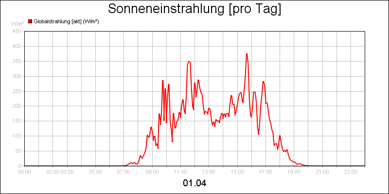 line diagram