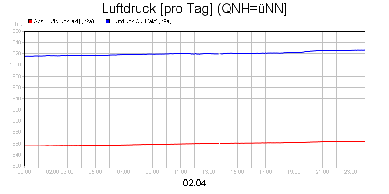 line diagram