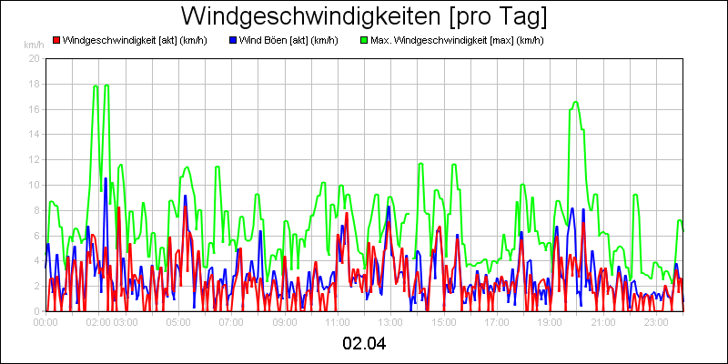 line diagram