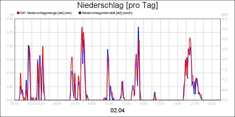 line diagram