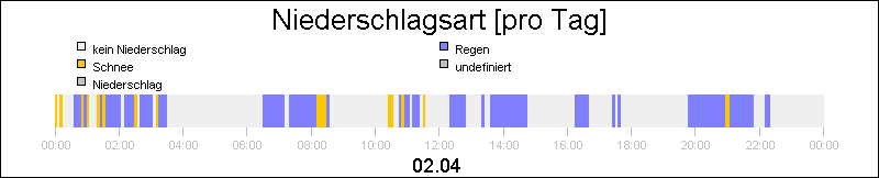 bar diagram