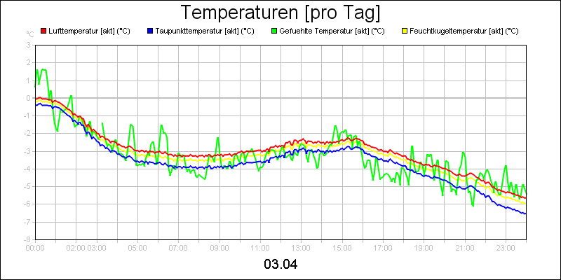 line diagram