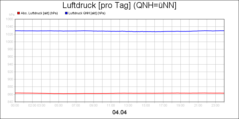 line diagram