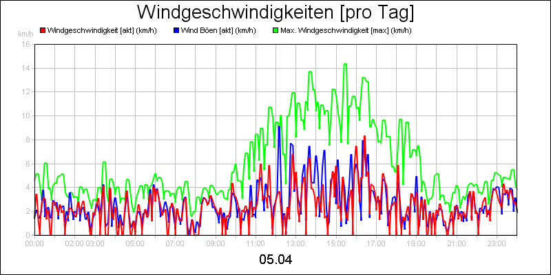 line diagram