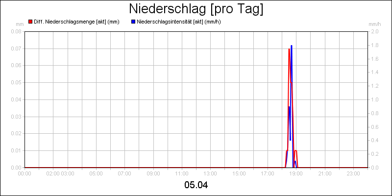line diagram