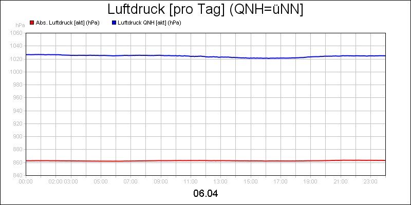 line diagram