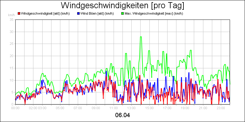 line diagram
