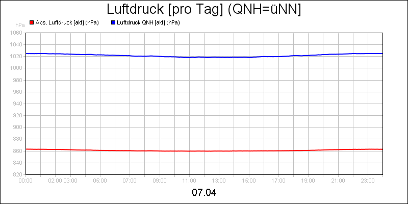 line diagram