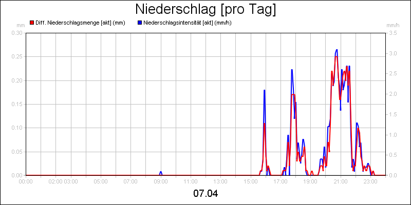 line diagram
