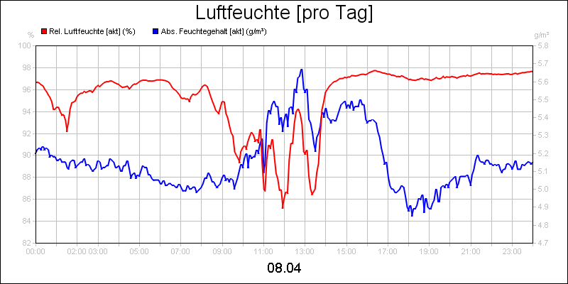 line diagram